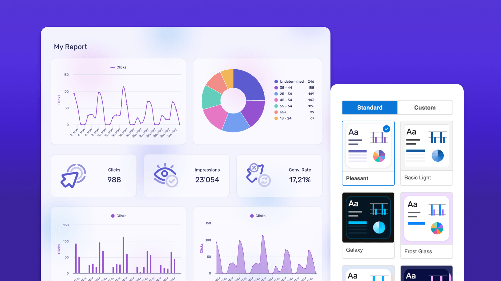 Theme builder report overview