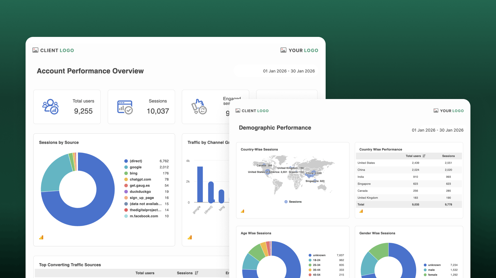 Redesigned report templates for Account Performance and Demographic Performance